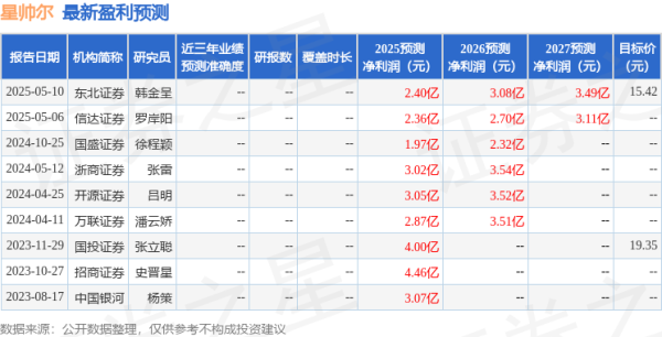 散户配资官方网 星帅尔：南京证券、益恒投资等多家机构于5月15日调研我司